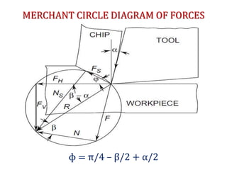 Retangle Merc Path Theory of Metal Cutting | PPTX