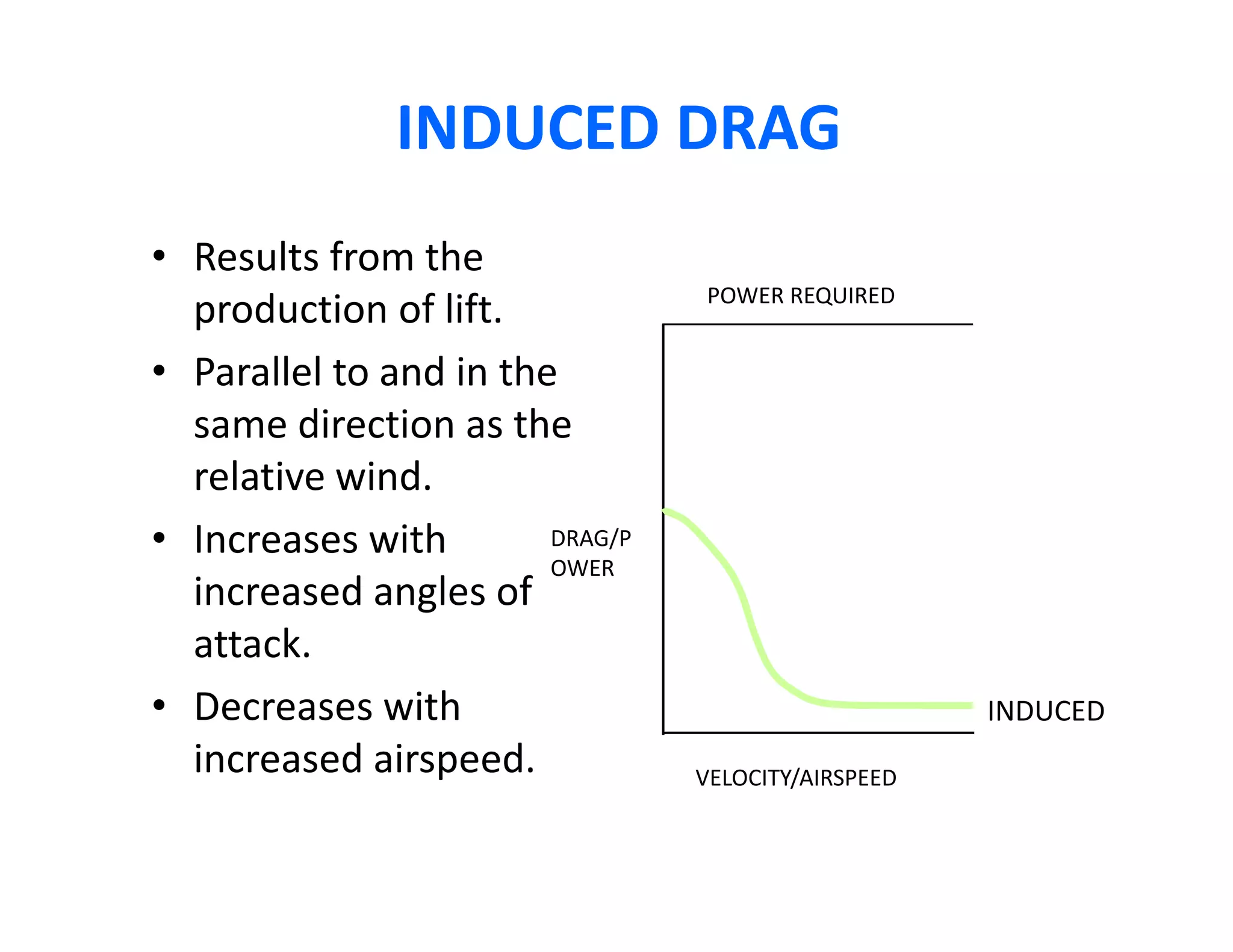 INDUCED DRAG
INDUCED DRAG
• Results from the 
d i f lif POWER REQUIRED
production of lift.
• Parallel to and in the 
di ti th
POWER REQUIRED
same direction as the 
relative wind.
• Increases with DRAG/P
• Increases with 
increased angles of 
attack.
DRAG/P
OWER
attack.
• Decreases with 
increased airspeed. VELOCITY/AIRSPEED
INDUCED
p VELOCITY/AIRSPEED
 