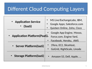 UNIT I - UNDERSTANDING CLOUD COMPUTING.pptx