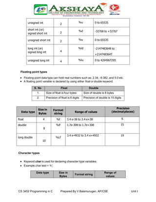 CS 3251 Programming in c all unit notes pdf | PDF