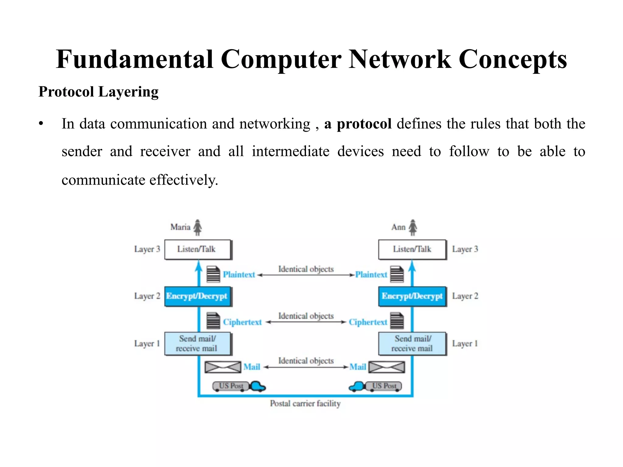 IT2255 Web Essentials - Unit I Website Basics | PDF | Computer ...