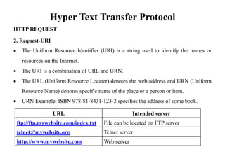 Hyper Text Transfer Protocol
HTTP REQUEST
2. Request-URI
• The Uniform Resource Identifier (URI) is a string used to identify the names or
resources on the Internet.
• The URI is a combination of URL and URN.
• The URL (Uniform Resource Locater) denotes the web address and URN (Uniform
Resource Name) denotes specific name of the place or a person or item.
• URN Example: ISBN 978-81-8431-123-2 specifies the address of some book.
URL Intended server
ftp://ftp.mywebsite.com/index.txt File can be located on FTP server
telnet://mywebsite.org Telnet server
http://www.mywebsite.com Web server
 
