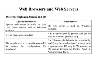 Web Browsers and Web Servers
Difference between Apache and IIS
Apache web server IIS web server
Apache web server is useful on both
Unix based systems and on Windows
platform.
IIS web server is used on Windows
platform.
It is an open-source product.
It is a vendor specific product and can be
used on windows products only.
The Apache web server can be controlled
by editing the configuration file
httpd.conf.
For IIS server, the behavior is controlled by
modifying the window-based management
programs called IIS snap in. We can access
IIS snap-in through the Control Panel à
Administrative Tools.
 