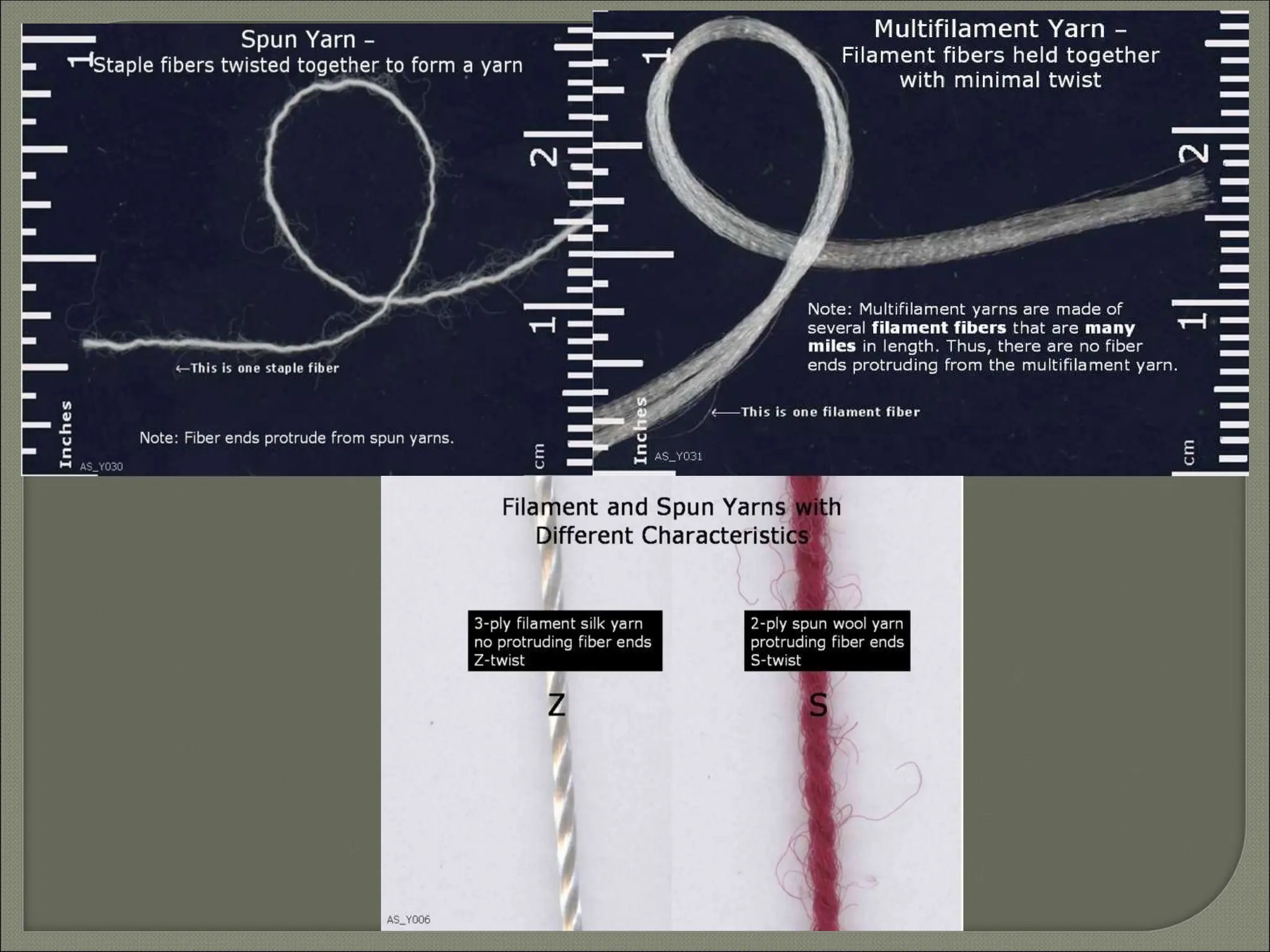UNIT I- Yarn, types, explanation, process | PPT