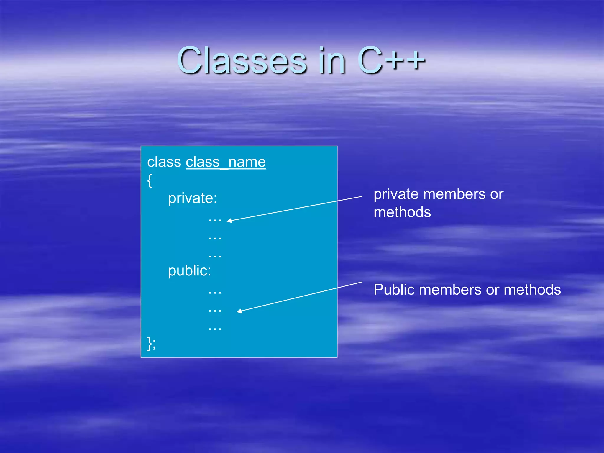 Classes in C++
class class_name
{
private:
…
…
…
public:
…
…
…
};
Public members or methods
private members or
methods
 