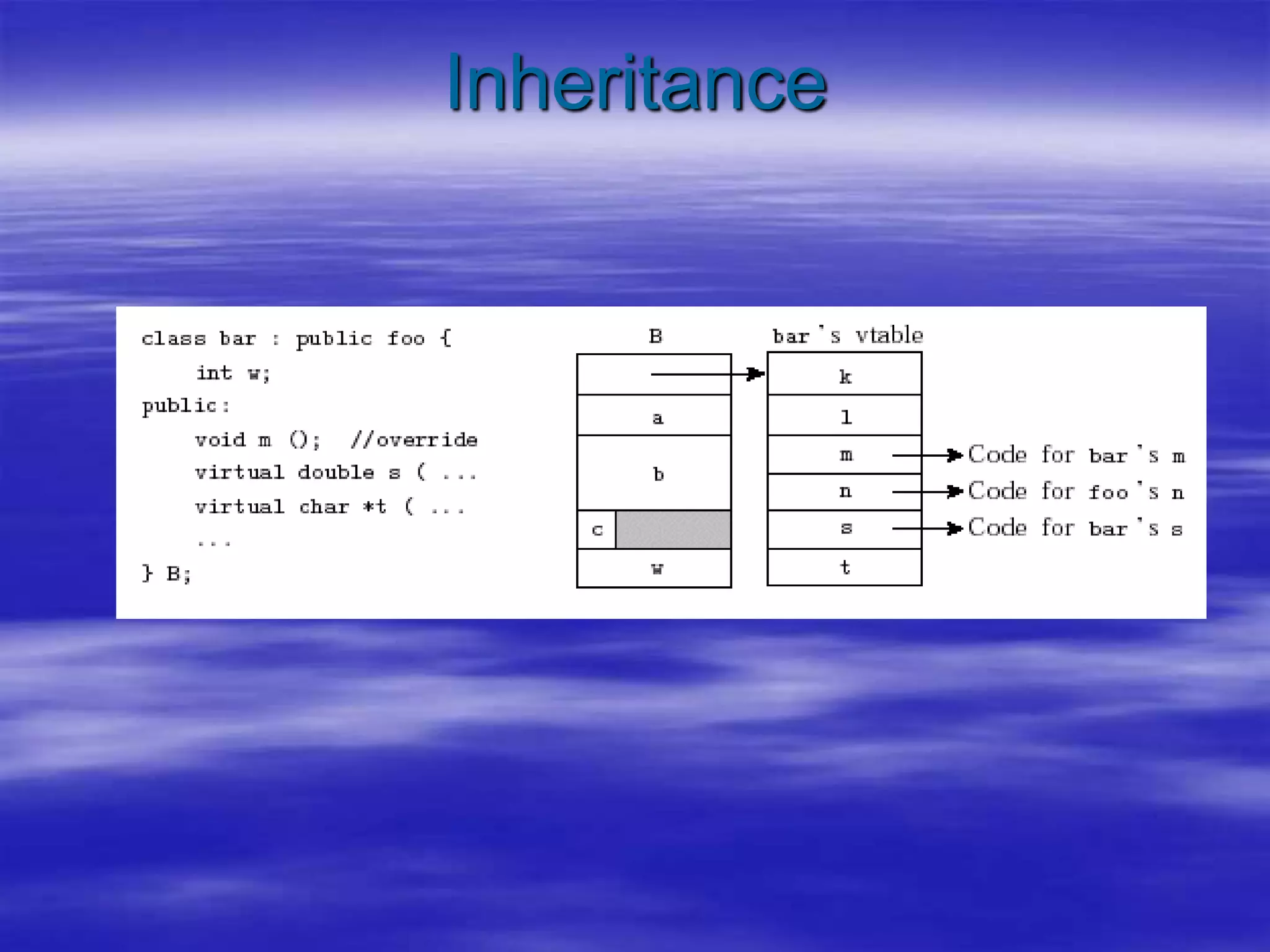 Inheritance
 
