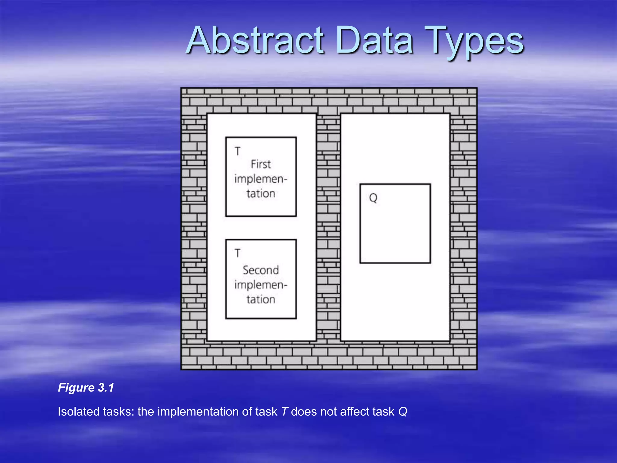 Abstract Data Types
Figure 3.1
Isolated tasks: the implementation of task T does not affect task Q
 