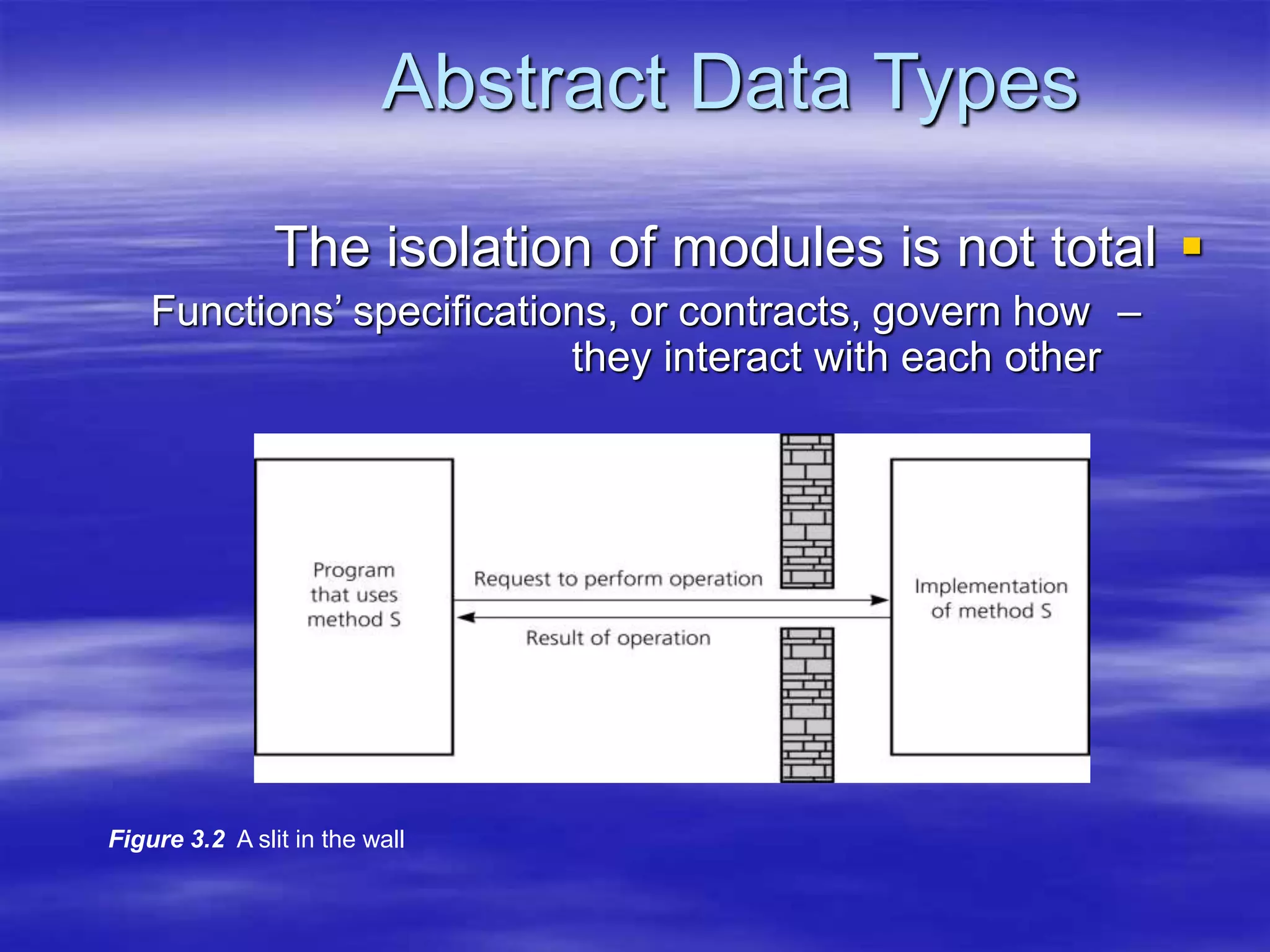 Abstract Data Types

The isolation of modules is not total
–
Functions’ specifications, or contracts, govern how
they interact with each other
Figure 3.2 A slit in the wall
 