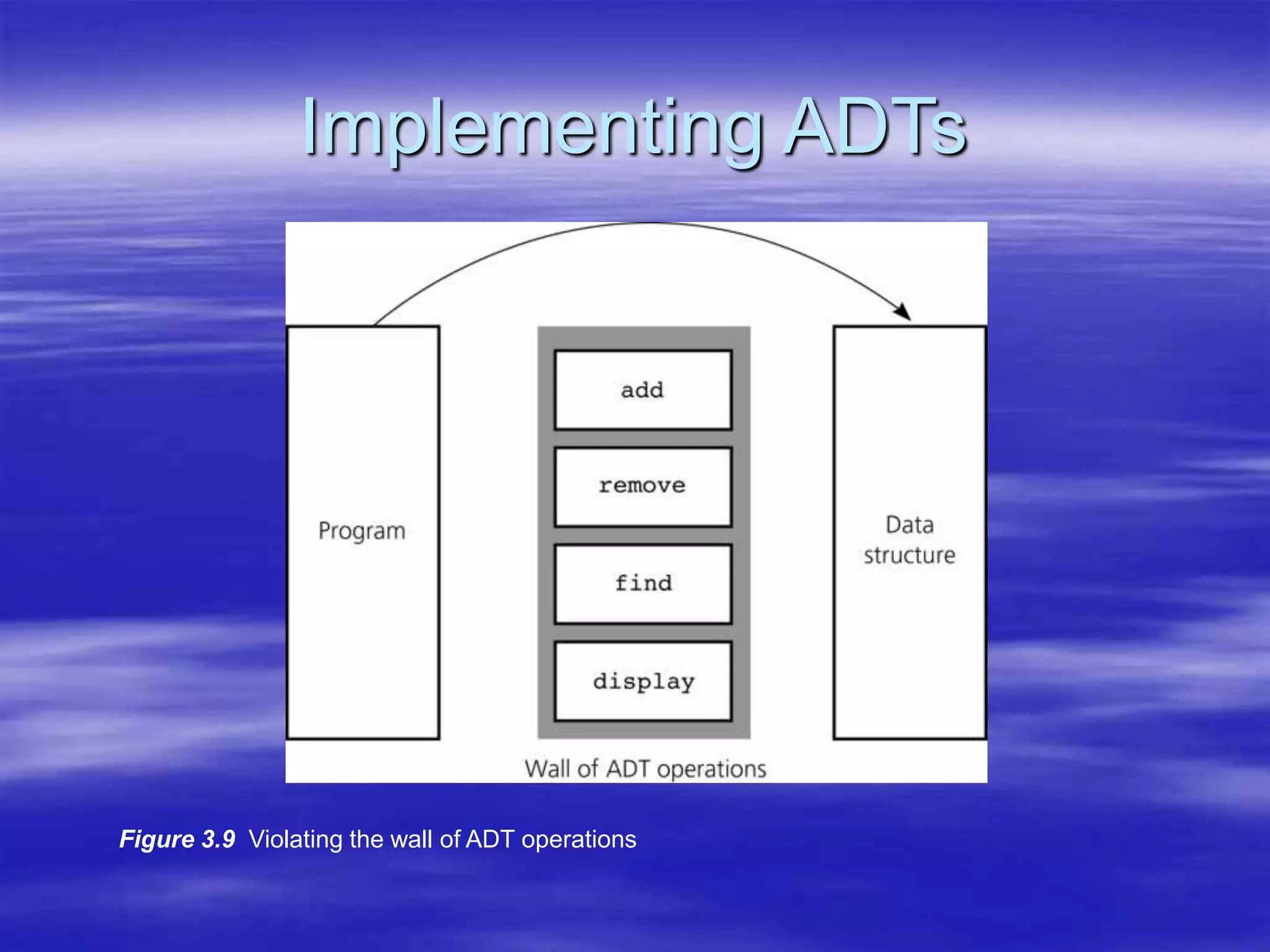 Implementing ADTs
Figure 3.9 Violating the wall of ADT operations
 