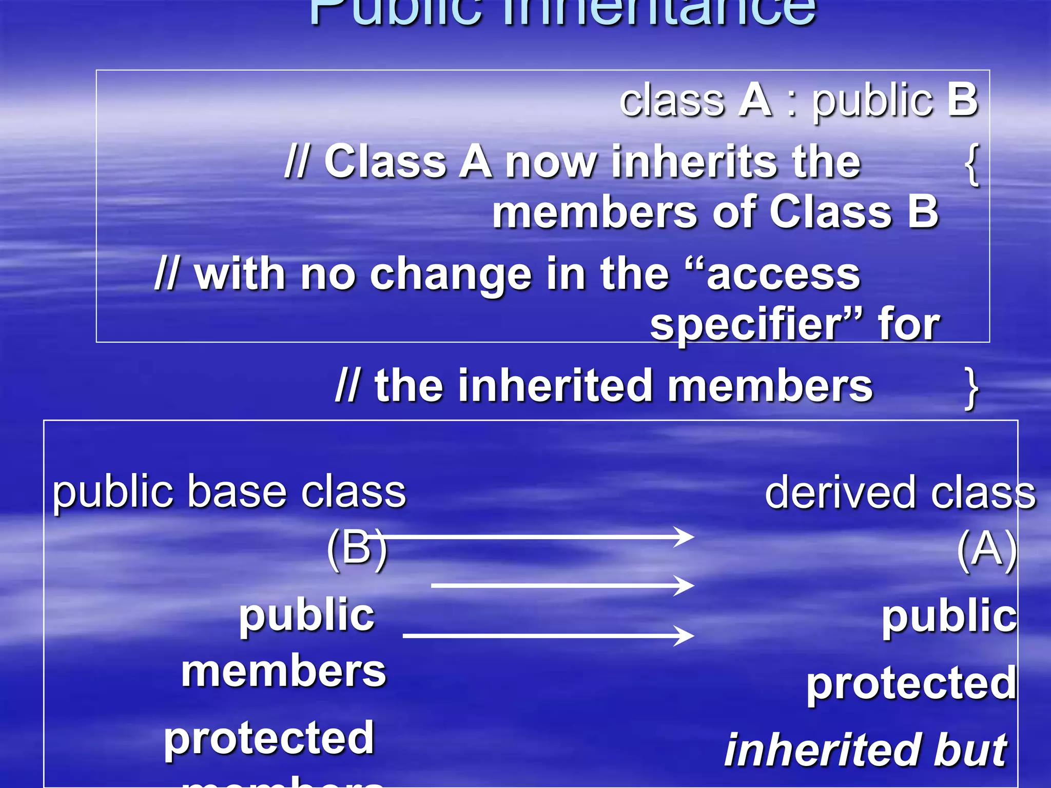Public Inheritance
public base class
(B)
public
members
protected
derived class
(A)
public
protected
inherited but
class A : public B
{
// Class A now inherits the
members of Class B
// with no change in the “access
specifier” for
}
// the inherited members
 