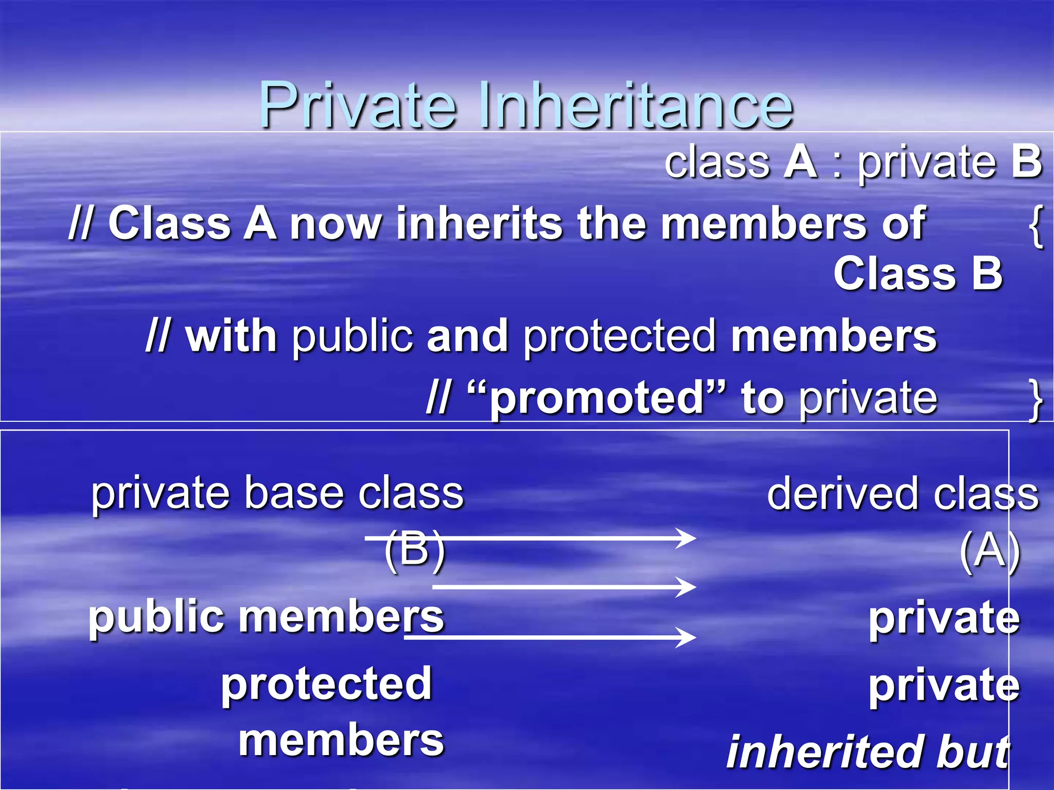Private Inheritance
private base class
(B)
public members
protected
members
derived class
(A)
private
private
inherited but
class A : private B
{
// Class A now inherits the members of
Class B
// with public and protected members
}
// “promoted” to private
 
