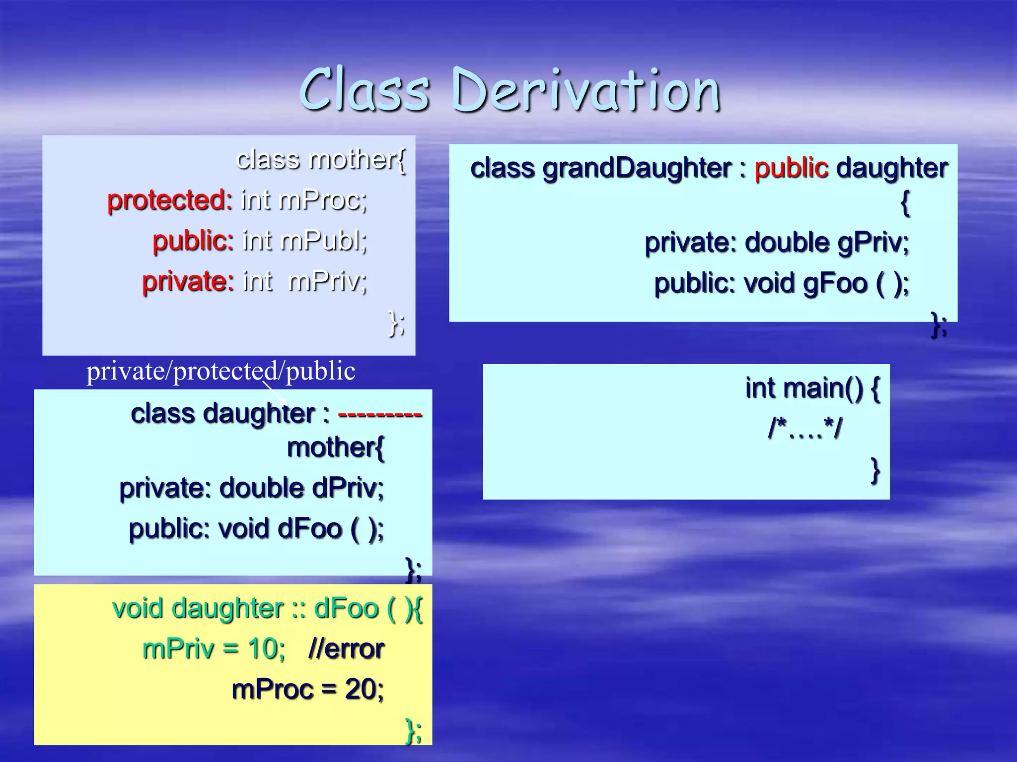 class daughter : ---------
mother{
private: double dPriv;
public: void mFoo ( );
};
Class Derivation
class mother{
protected: int mProc;
public: int mPubl;
private: int mPriv;
};
class daughter : ---------
mother{
private: double dPriv;
public: void dFoo ( );
};
void daughter :: dFoo ( ){
mPriv = 10; //error
mProc = 20;
};
private/protected/public
int main() {
/*….*/
}
class grandDaughter : public daughter
{
private: double gPriv;
public: void gFoo ( );
};
 