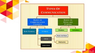 Unit I (1).pptx for for technical communication | PPTX
