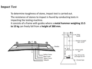 Impact Test
To determine toughness of stone, impact test is carried out.
The resistance of stones to impact is found by conducting tests in
impacting the testing machine.
It consists of a frame with guides where a metal hammer weighing 13.5
to 15 kg can freely fall from a height of 380 mm.
 