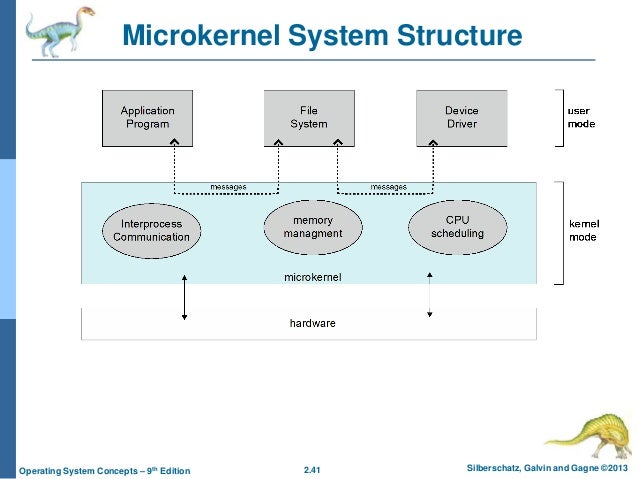 operating system concepts by silberschatz galvin gagne 9th edition pdf