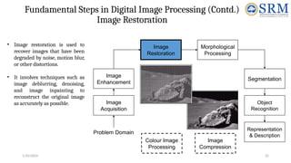 digital image processing first unit content | PPTX