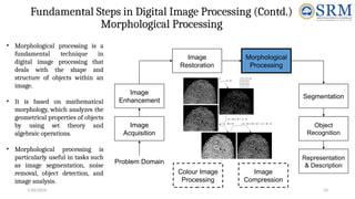 digital image processing first unit content | PPTX