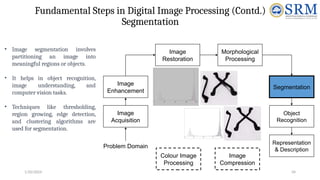 digital image processing first unit content | PPTX