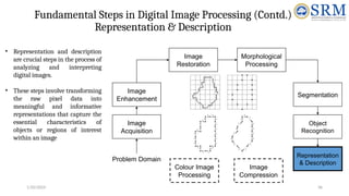 Image Processing Introduction digital image processing first unit content | PPTX