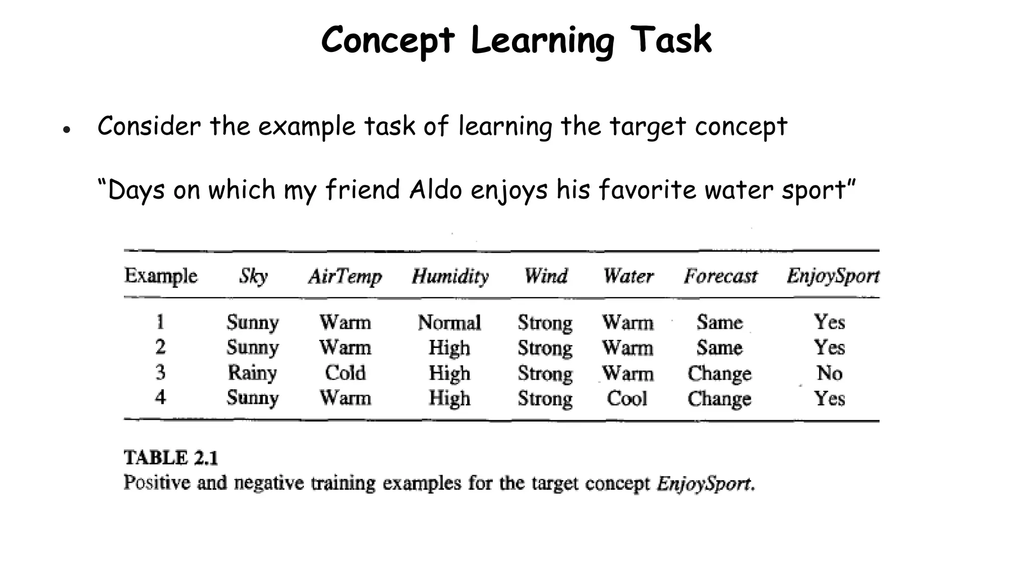 Concept Learning Task
● Consider the example task of learning the target concept
“Days on which my friend Aldo enjoys his favorite water sport”
 