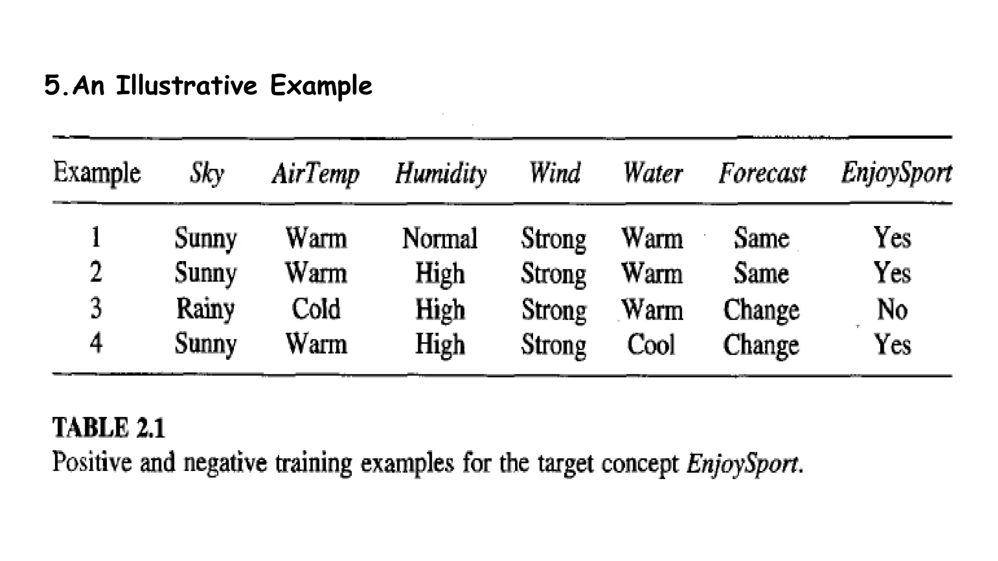 5.An Illustrative Example
 