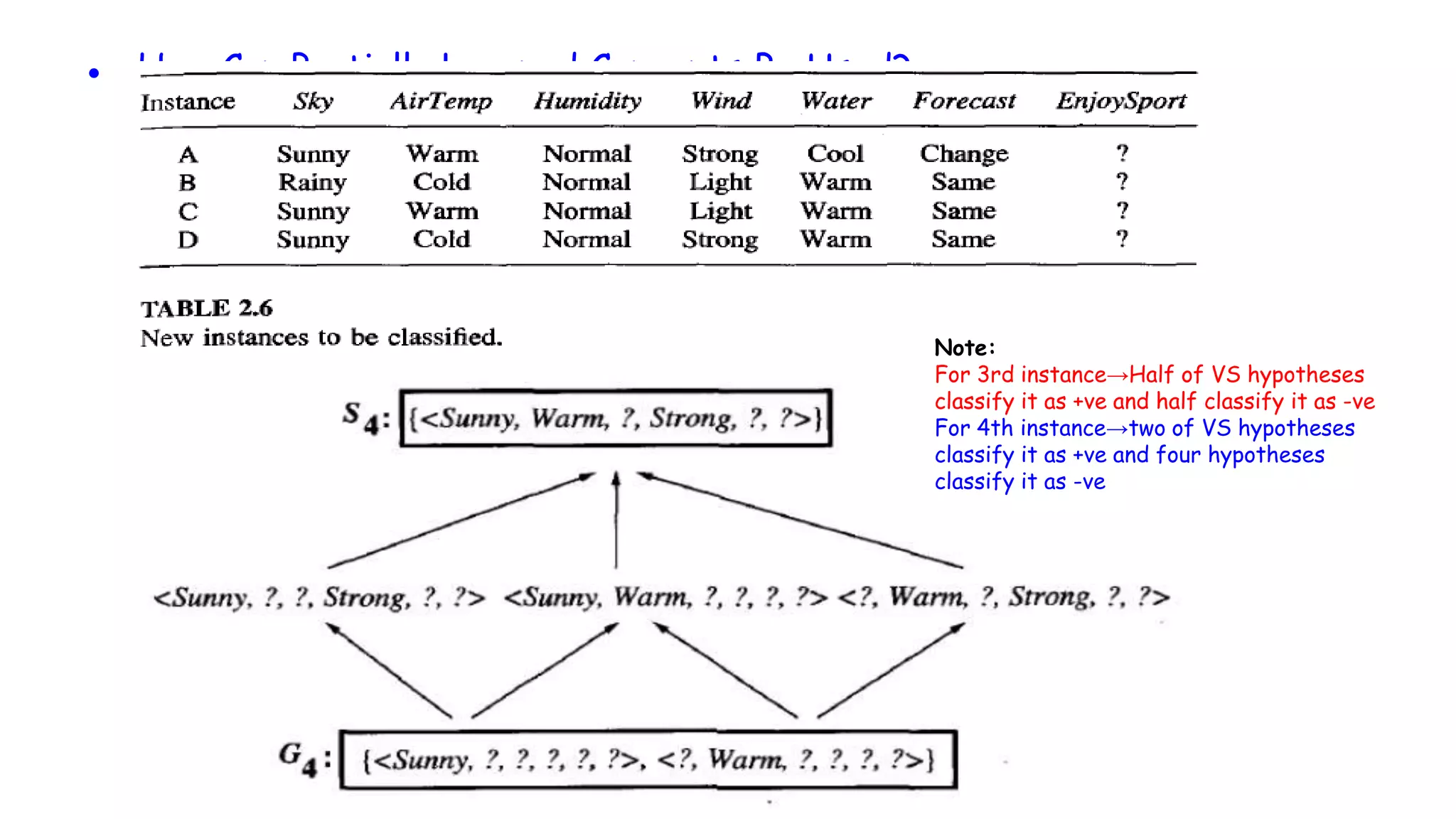 ● How Can Partially Learned Concepts Be Used?
Note:
For 3rd instance→Half of VS hypotheses
classify it as +ve and half classify it as -ve
For 4th instance→two of VS hypotheses
classify it as +ve and four hypotheses
classify it as -ve
 