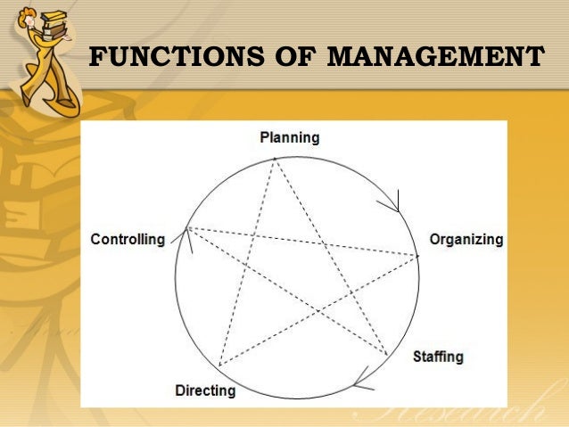 lyndall urwicks 10 principles to management Expressing the french 'administration' as 'management' has also led to the alternative more recent exponents include lyndall urwick and peter f drucker universal principles of administration were then distilled from these objectives. lyndall urwicks 10 principles to management Expressing the french 'administration' as 'management' has also led to the alternative more recent exponents include lyndall urwick and peter f drucker universal principles of administration were then distilled from these objectives.