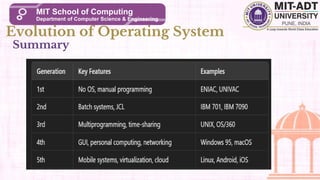 Comprehensive Introduction to Operating Systems: Evolution, Functions ...