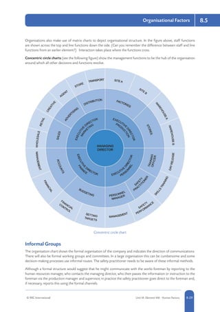 © RRC International Unit IA: Element IA8 - Human Factors 8-29
Organisational Factors 8.5
Organisations also make use of matrix charts to depict organisational structure. In the figure above, staff functions
are shown across the top and line functions down the side. (Can you remember the difference between staff and line
functions from an earlier element?) Interaction takes place where the functions cross.
Concentric circle charts (see the following figure) show the management functions to be the hub of the organisation
around which all other decisions and functions revolve.
Concentric circle chart
Informal Groups
The organisation chart shows the formal organisation of the company and indicates the direction of communications.
There will also be formal working groups and committees. In a large organisation this can be cumbersome and some
decision-making processes use informal routes. The safety practitioner needs to be aware of these informal methods.
Although a formal structure would suggest that he might communicate with the works foreman by reporting to the
human resources manager, who contacts the managing director, who then passes the information or instruction to the
foreman via the production manager and supervisor, in practice the safety practitioner goes direct to the foreman and,
if necessary, reports this using the formal channels.
 