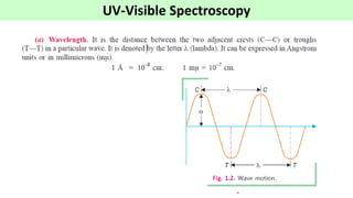 Absorbance Units. Sign Unit I Absorption Spectroscopy.pdf