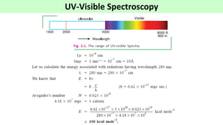 Unit I Absorption Spectroscopy.pdf