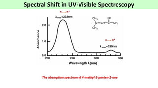Spectral Shifting Unit I Absorption Spectroscopy.pdf