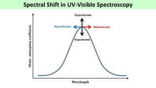 Spectral Shifting Unit I Absorption Spectroscopy.pdf