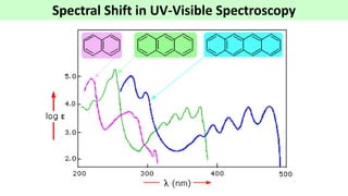 Spectral Shifting Unit I Absorption Spectroscopy.pdf