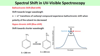 Spectral Shifting Unit I Absorption Spectroscopy.pdf
