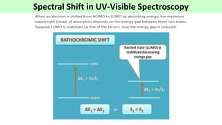 Spectral Shifting Unit I Absorption Spectroscopy.pdf