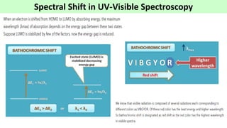 Spectral Shifting Unit I Absorption Spectroscopy.pdf