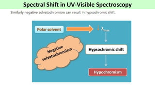 Spectral Shifting Unit I Absorption Spectroscopy.pdf