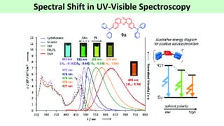 Spectral Shifting Unit I Absorption Spectroscopy.pdf