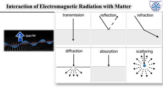 Unit I Absorption Spectroscopy.pdf