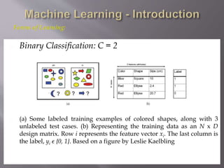 Unit I and II Machine Learning MCA CREC.pptx
