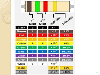 Basic Electronics Engineering Introduction | PPTX
