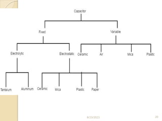 Basic Electronics Engineering Introduction | PPTX