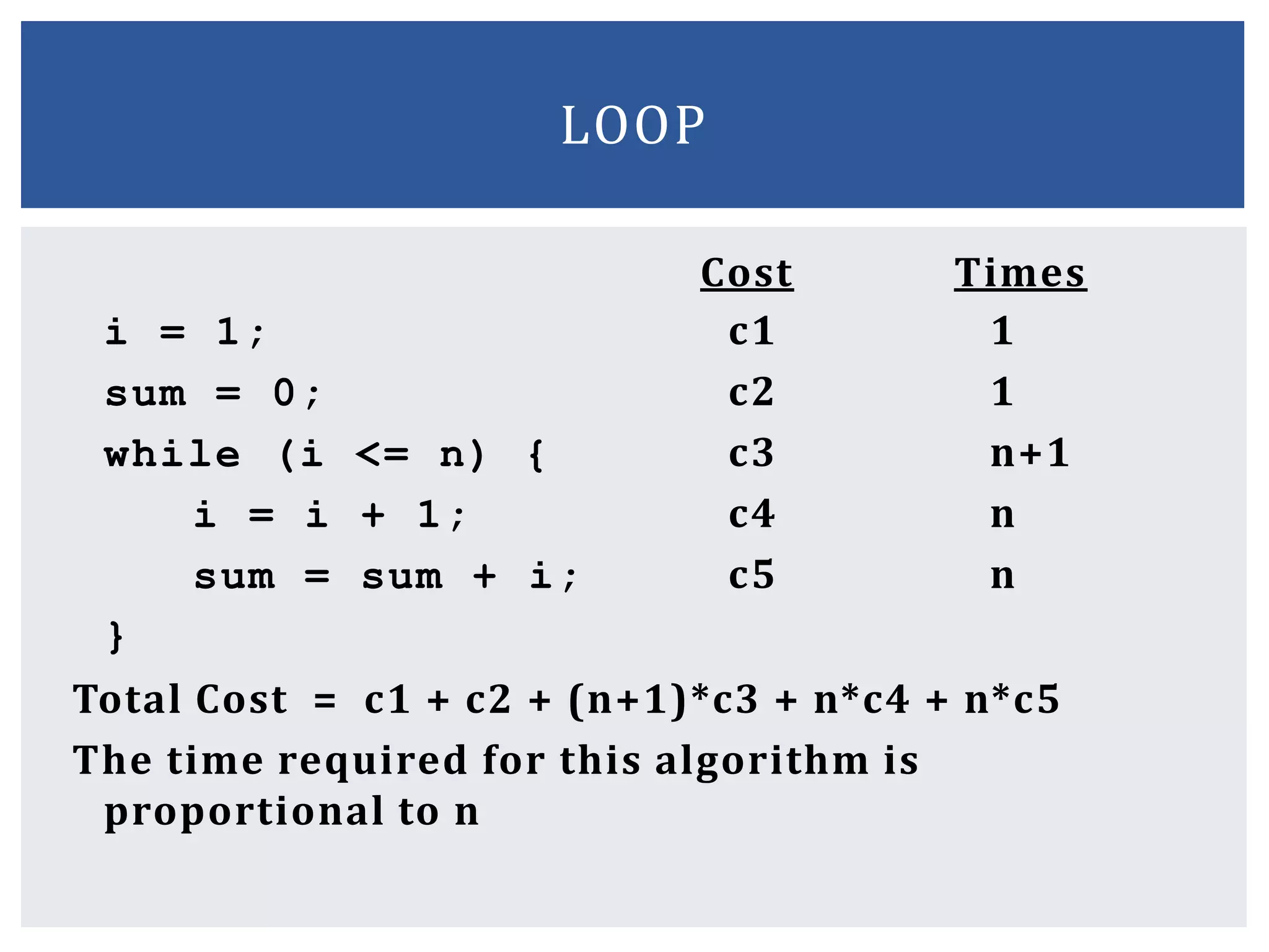 Cost Times
i = 1; c1 1
sum = 0; c2 1
while (i <= n) { c3 n+1
i = i + 1; c4 n
sum = sum + i; c5 n
}
Total Cost = c1 + c2 + (n+1)*c3 + n*c4 + n*c5
The time required for this algorithm is
proportional to n
LOOP
 