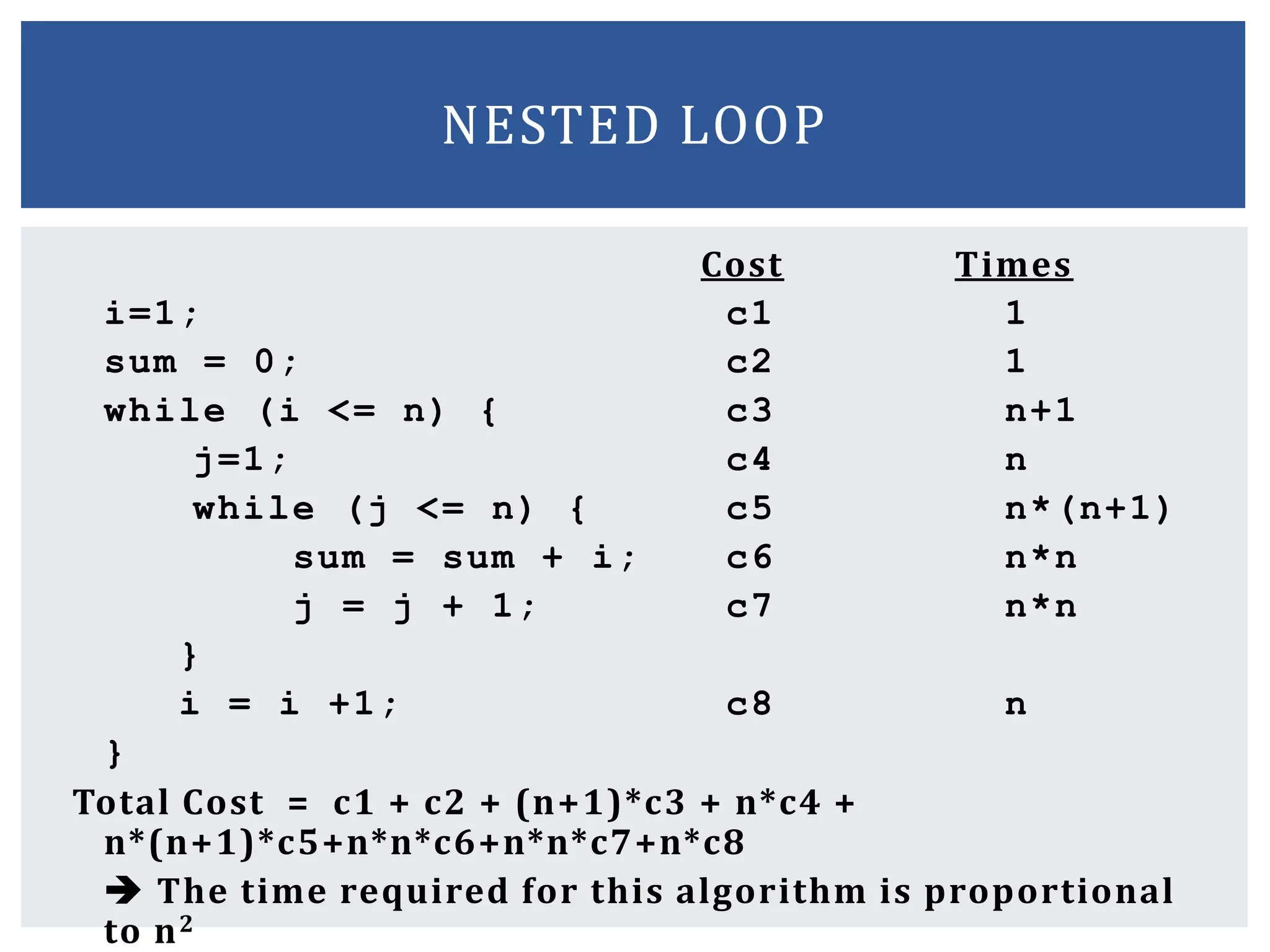 Cost Times
i=1; c1 1
sum = 0; c2 1
while (i <= n) { c3 n+1
j=1; c4 n
while (j <= n) { c5 n*(n+1)
sum = sum + i; c6 n*n
j = j + 1; c7 n*n
}
i = i +1; c8 n
}
Total Cost = c1 + c2 + (n+1)*c3 + n*c4 +
n*(n+1)*c5+n*n*c6+n*n*c7+n*c8
 The time required for this algorithm is proportional
to n2
NESTED LOOP
 
