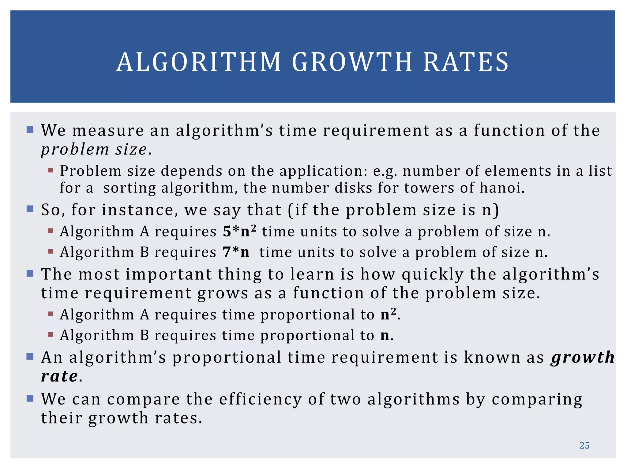 25
ALGORITHM GROWTH RATES
 We measure an algorithm’s time requirement as a function of the
problem size.
 Problem size depends on the application: e.g. number of elements in a list
for a sorting algorithm, the number disks for towers of hanoi.
 So, for instance, we say that (if the problem size is n)
 Algorithm A requires 5*n2 time units to solve a problem of size n.
 Algorithm B requires 7*n time units to solve a problem of size n.
 The most important thing to learn is how quickly the algorithm’s
time requirement grows as a function of the problem size.
 Algorithm A requires time proportional to n2.
 Algorithm B requires time proportional to n.
 An algorithm’s proportional time requirement is known as growth
rate.
 We can compare the efficiency of two algorithms by comparing
their growth rates.
 
