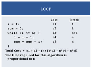 Cost Times
i = 1; c1 1
sum = 0; c2 1
while (i <= n) { c3 n+1
i = i + 1; c4 n
sum = sum + i; c5 n
}
Total Cost = c1 + c2 + (n+1)*c3 + n*c4 + n*c5
The time required for this algorithm is
proportional to n
LOOP
 