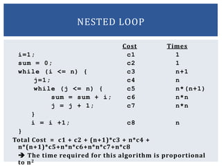 Cost Times
i=1; c1 1
sum = 0; c2 1
while (i <= n) { c3 n+1
j=1; c4 n
while (j <= n) { c5 n*(n+1)
sum = sum + i; c6 n*n
j = j + 1; c7 n*n
}
i = i +1; c8 n
}
Total Cost = c1 + c2 + (n+1)*c3 + n*c4 +
n*(n+1)*c5+n*n*c6+n*n*c7+n*c8
 The time required for this algorithm is proportional
to n2
NESTED LOOP
 