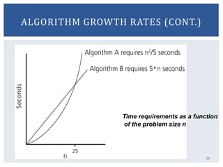 26
ALGORITHM GROWTH RATES (CONT.)
Time requirements as a function
of the problem size n
 