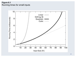 28
Figure 6.1
Running times for small inputs
 